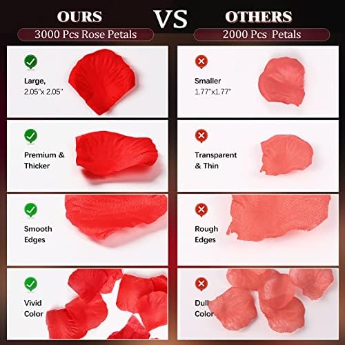 3000 Pcs Artificial Rose Petals with 48 Heart Flameless Candles Set