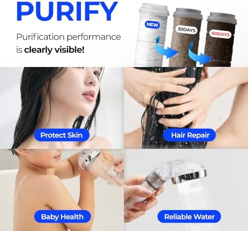 BODYLUV Puresome Handheld Shower Head 6 Mths Set